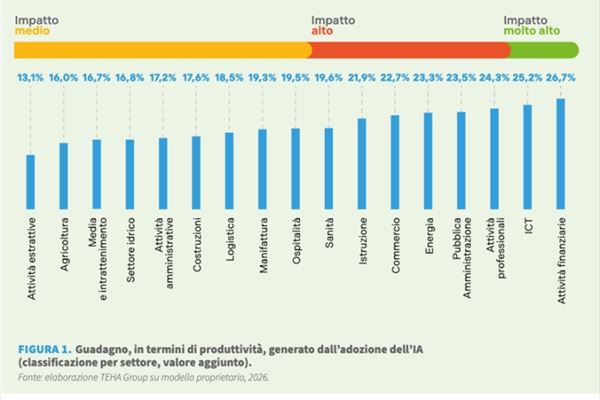 impatto-intelligenza-artificiale-pil-italia.jpg
