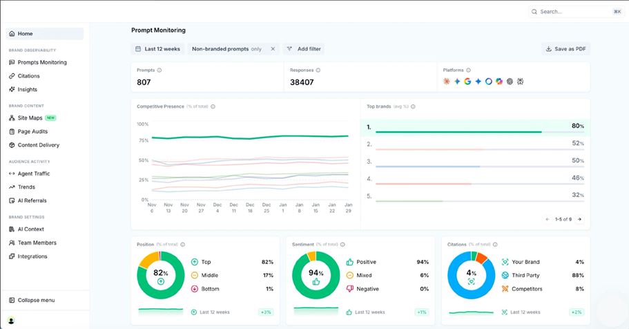 Una schermata della dashboard di controllo dei nuovi strumenti
