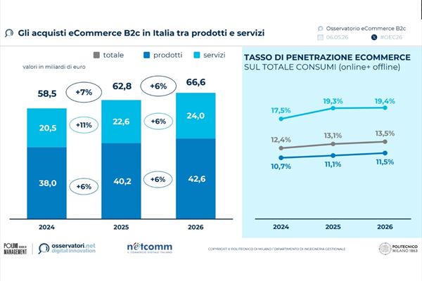 e-commerce-italia-dati-netcomm.jpg