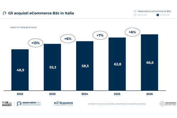 e-commerce-netcomm-osservatorio.jpg