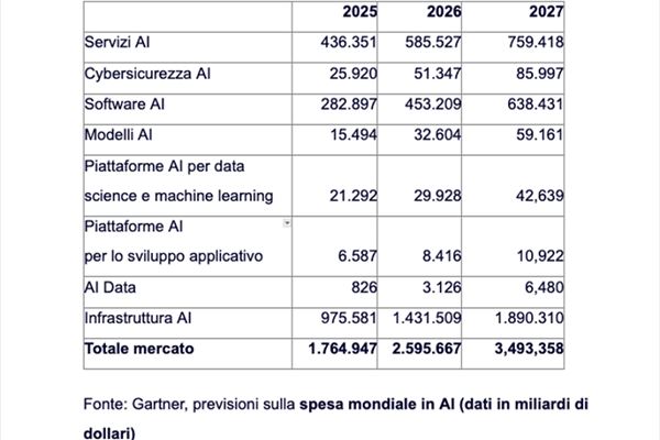 mercato-Ai-previsioni-gartner.jpg