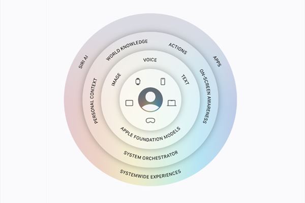 apple-intelligence-come-funziona.jpg