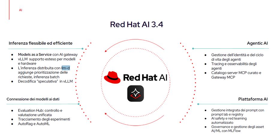 Red Hat.png