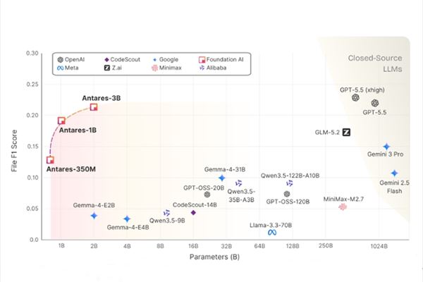 cisco-antares-benchmark.jpg