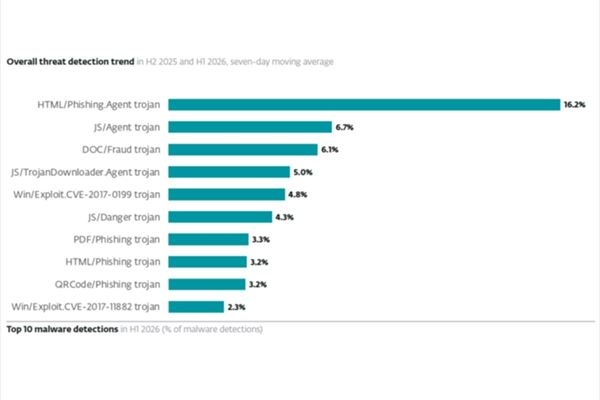 Eset_Report1.png