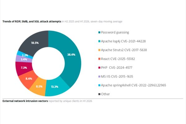 Eset_Report2.png