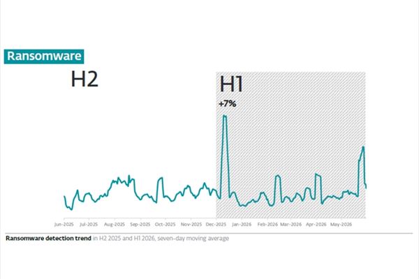 Eset_Report3.png