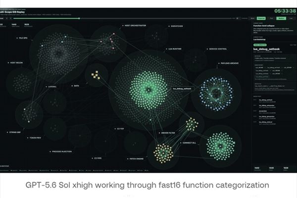 Visualizzazione dell'attività di GPT-5.6 Sol su fast16 (Immagine: SentinelOne)