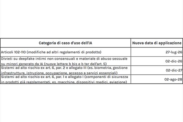 Tabella_Date_AI_ACT.png