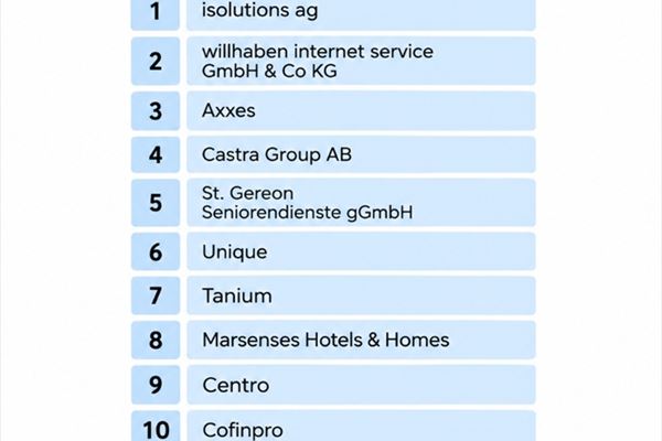 La top-ten della classifica  “Best Small & Medium Workplaces in Europe” di Great Place to Work (elaborazione grafica di Ictbusiness)