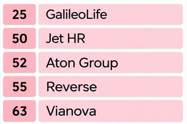 Le italiane in classifica (elaborazione grafica di Ictbusiness)